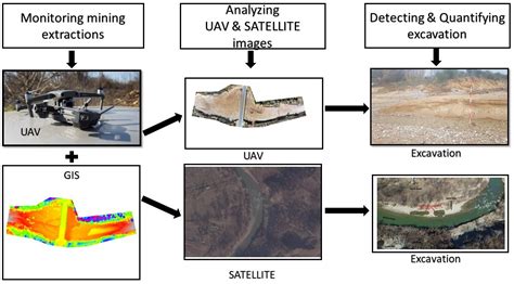 sand mining monitoring using nfc cards|Sand Mining Watch — Global Policy Lab.